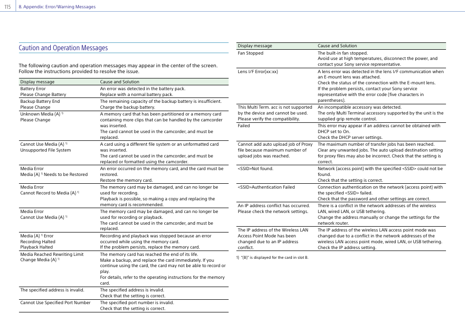Caution and operation messages | Sony DT 11-18mm f/4.5-5.6 Lens User Manual | Page 115 / 134