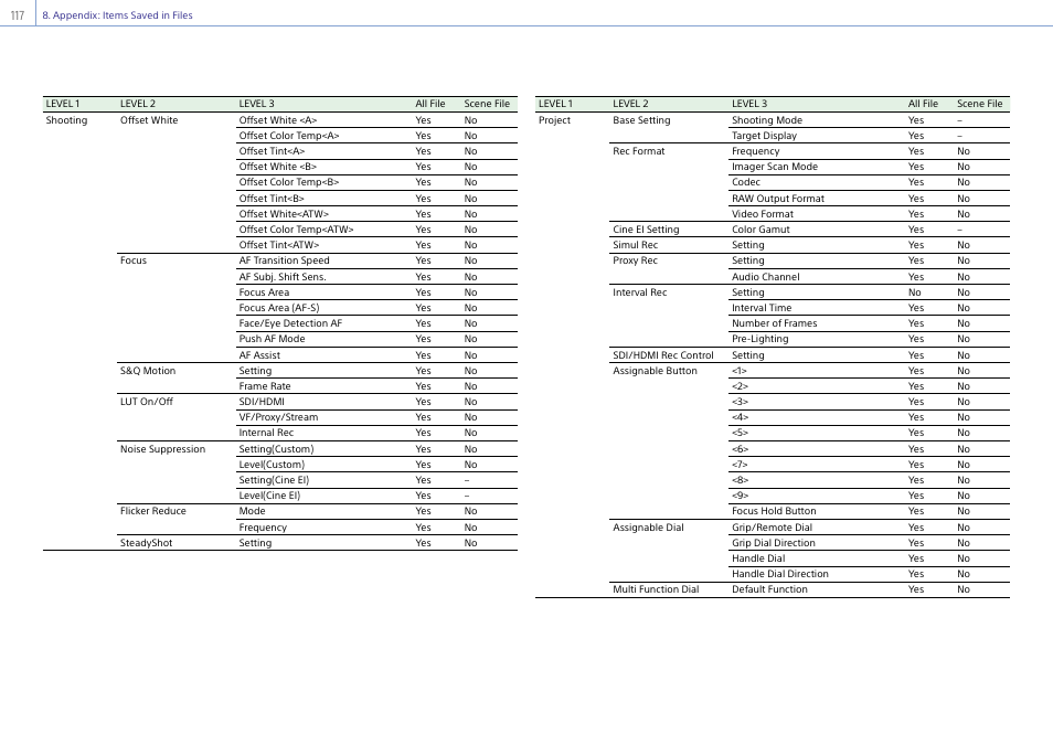 Sony DT 11-18mm f/4.5-5.6 Lens User Manual | Page 117 / 134