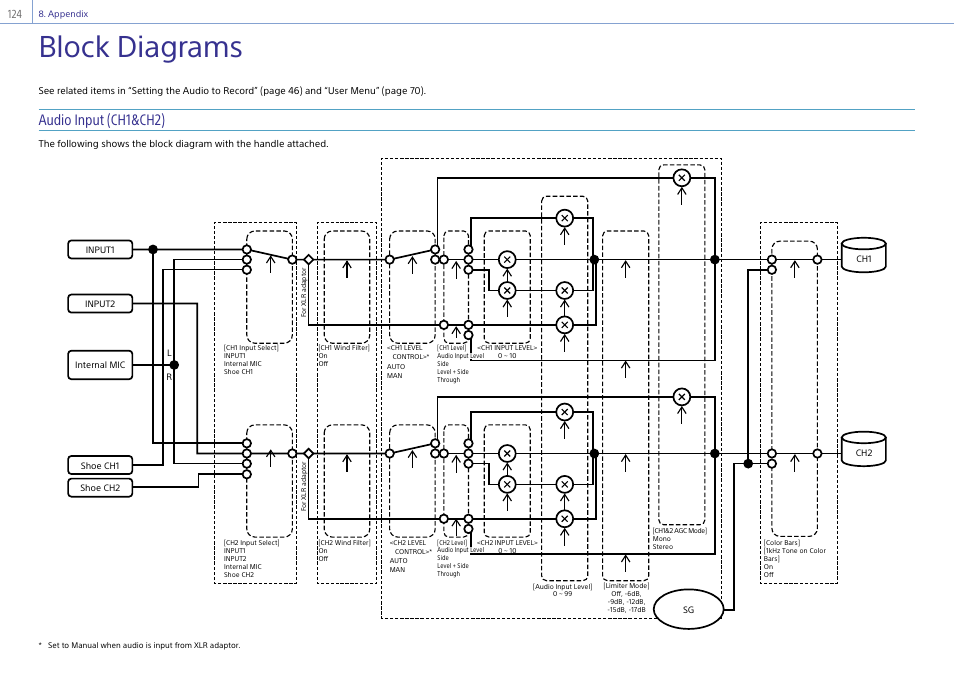 Block diagrams, Audio input (ch1&ch2) | Sony DT 11-18mm f/4.5-5.6 Lens User Manual | Page 124 / 134