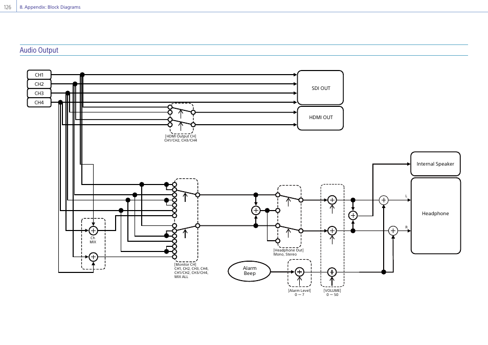 Audio output | Sony DT 11-18mm f/4.5-5.6 Lens User Manual | Page 126 / 134