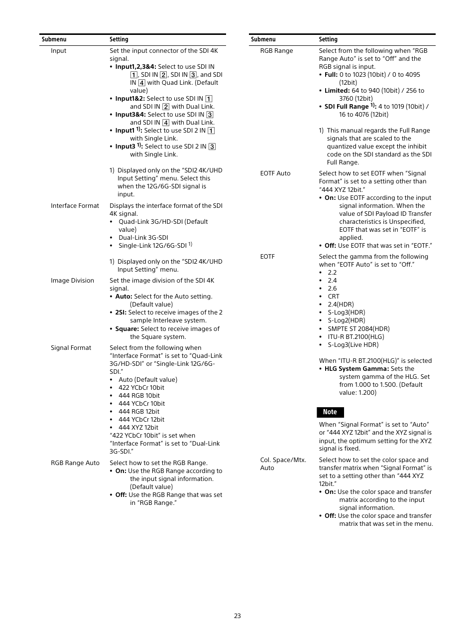 Sony Sonnar T* FE 55mm f/1.8 ZA Lens User Manual | Page 23 / 51