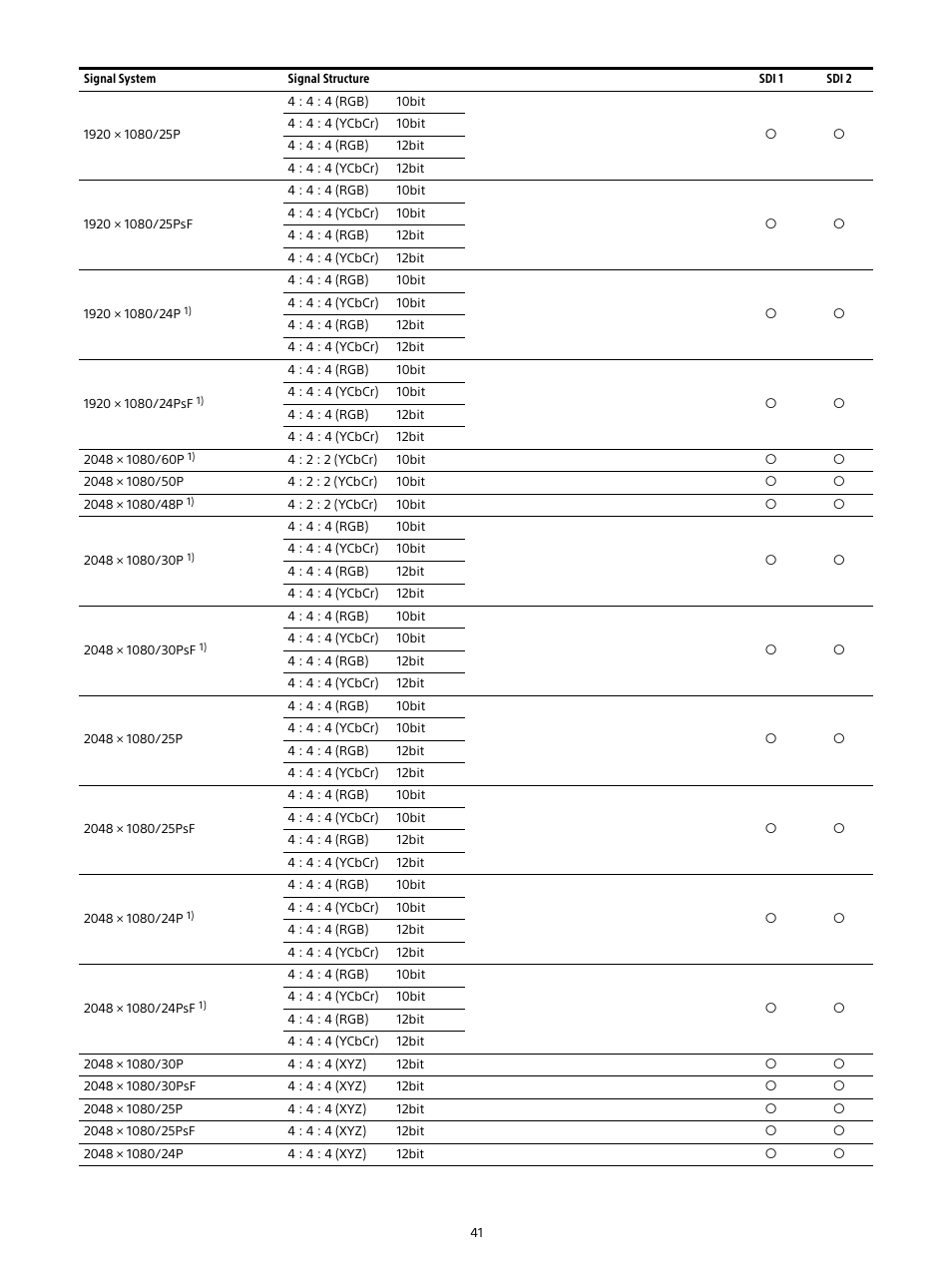 Sony Sonnar T* FE 55mm f/1.8 ZA Lens User Manual | Page 41 / 51