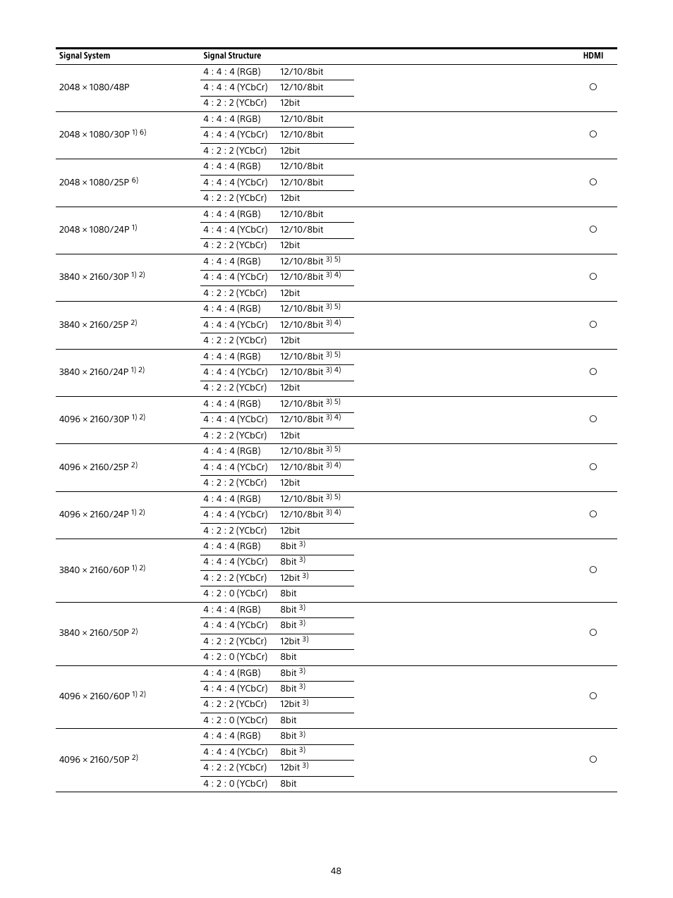 Sony Sonnar T* FE 55mm f/1.8 ZA Lens User Manual | Page 48 / 51
