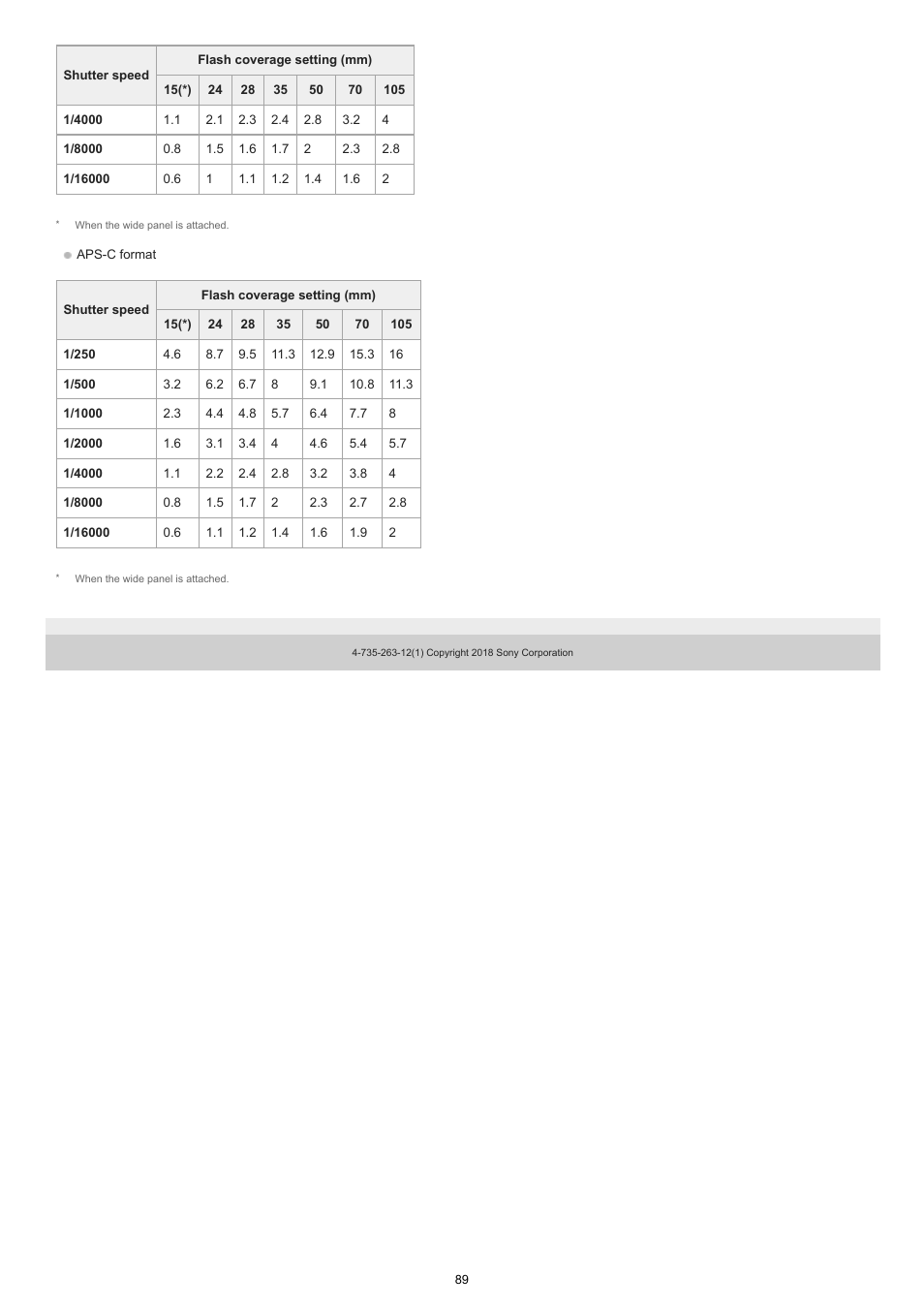 Sony ECM-M1 Compact Camera-Mount Digital Shotgun Microphone User Manual | Page 89 / 92