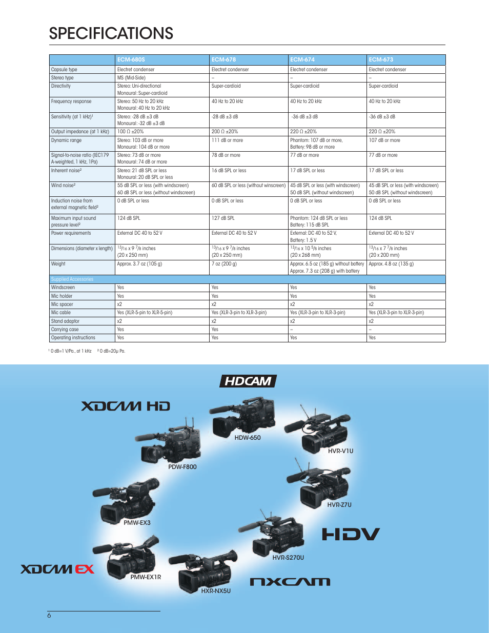 Specifications | Sony X85K 43" 4K HDR Smart LED TV User Manual | Page 6 / 8