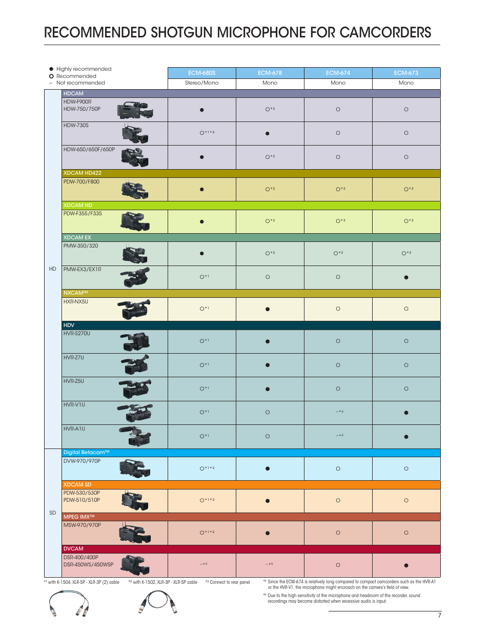 Recommended shotgun microphone for camcorders | Sony X85K 43" 4K HDR Smart LED TV User Manual | Page 7 / 8