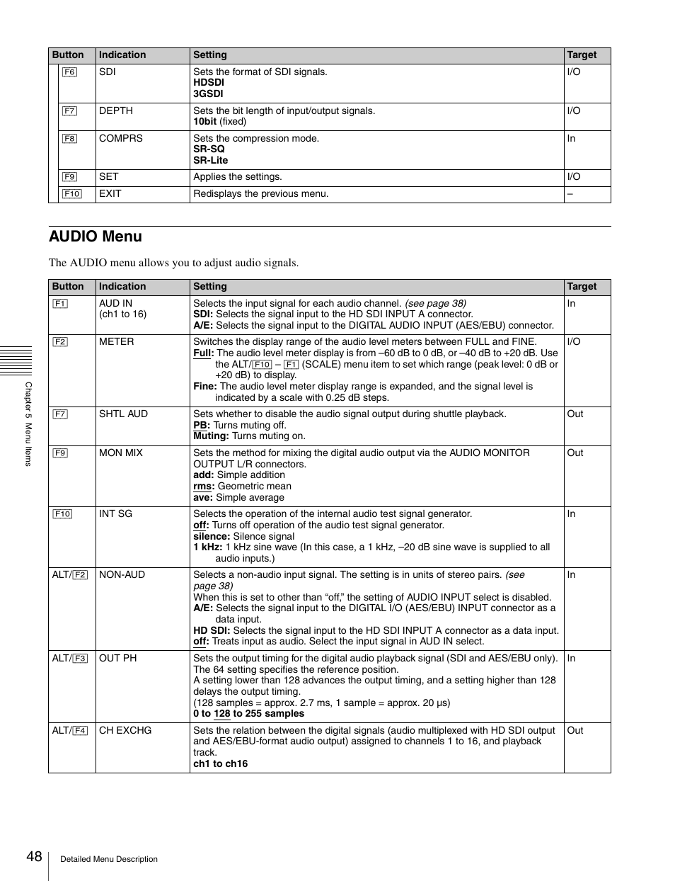 Audio menu | Sony X85K 50" 4K HDR Smart LED TV User Manual | Page 48 / 70