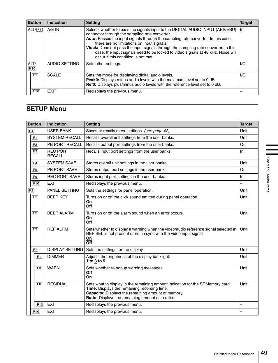 Setup menu | Sony X85K 50" 4K HDR Smart LED TV User Manual | Page 49 / 70