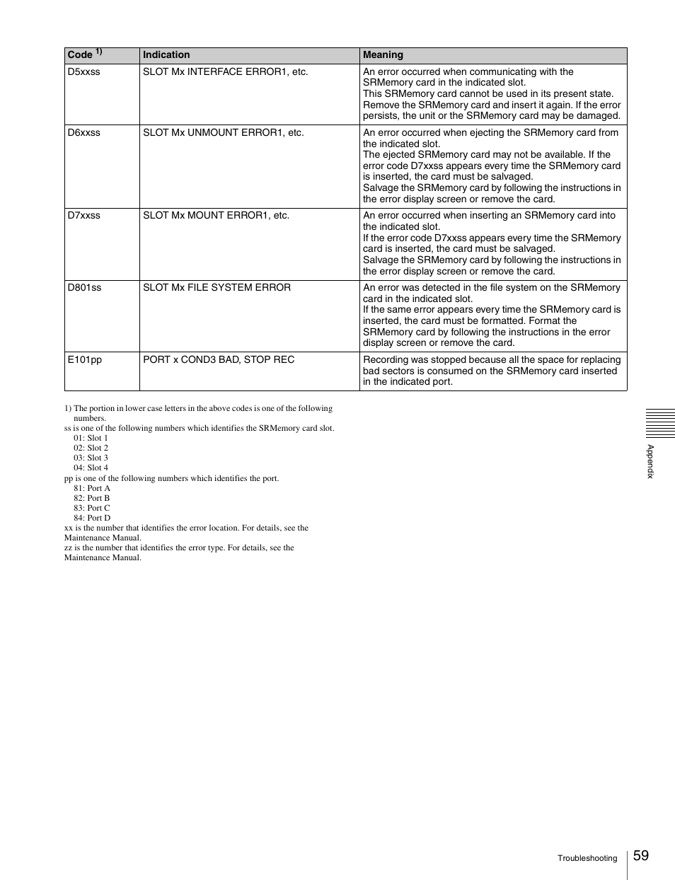 Sony X85K 50" 4K HDR Smart LED TV User Manual | Page 59 / 70
