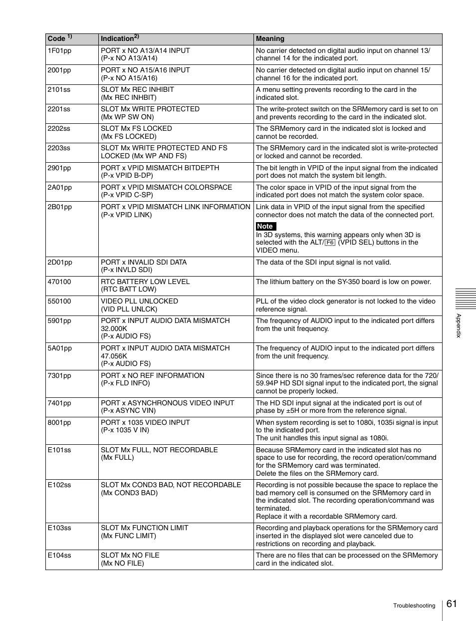 Sony X85K 50" 4K HDR Smart LED TV User Manual | Page 61 / 70