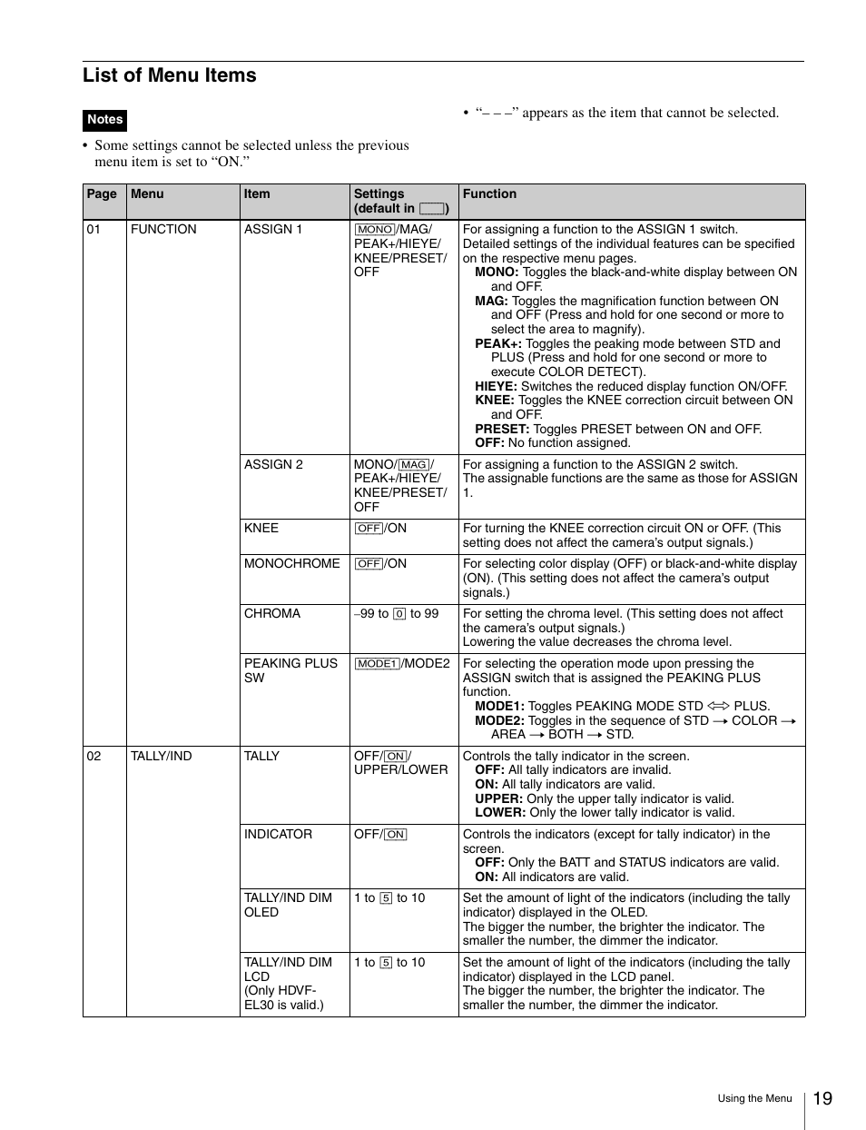 List of menu items | Sony X85K 55" 4K HDR Smart LED TV User Manual | Page 19 / 27
