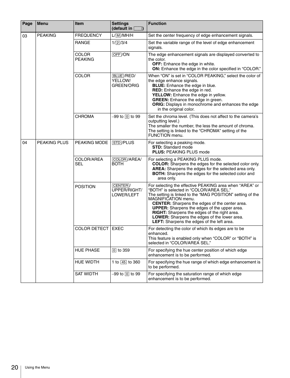 Menu | Sony X85K 55" 4K HDR Smart LED TV User Manual | Page 20 / 27