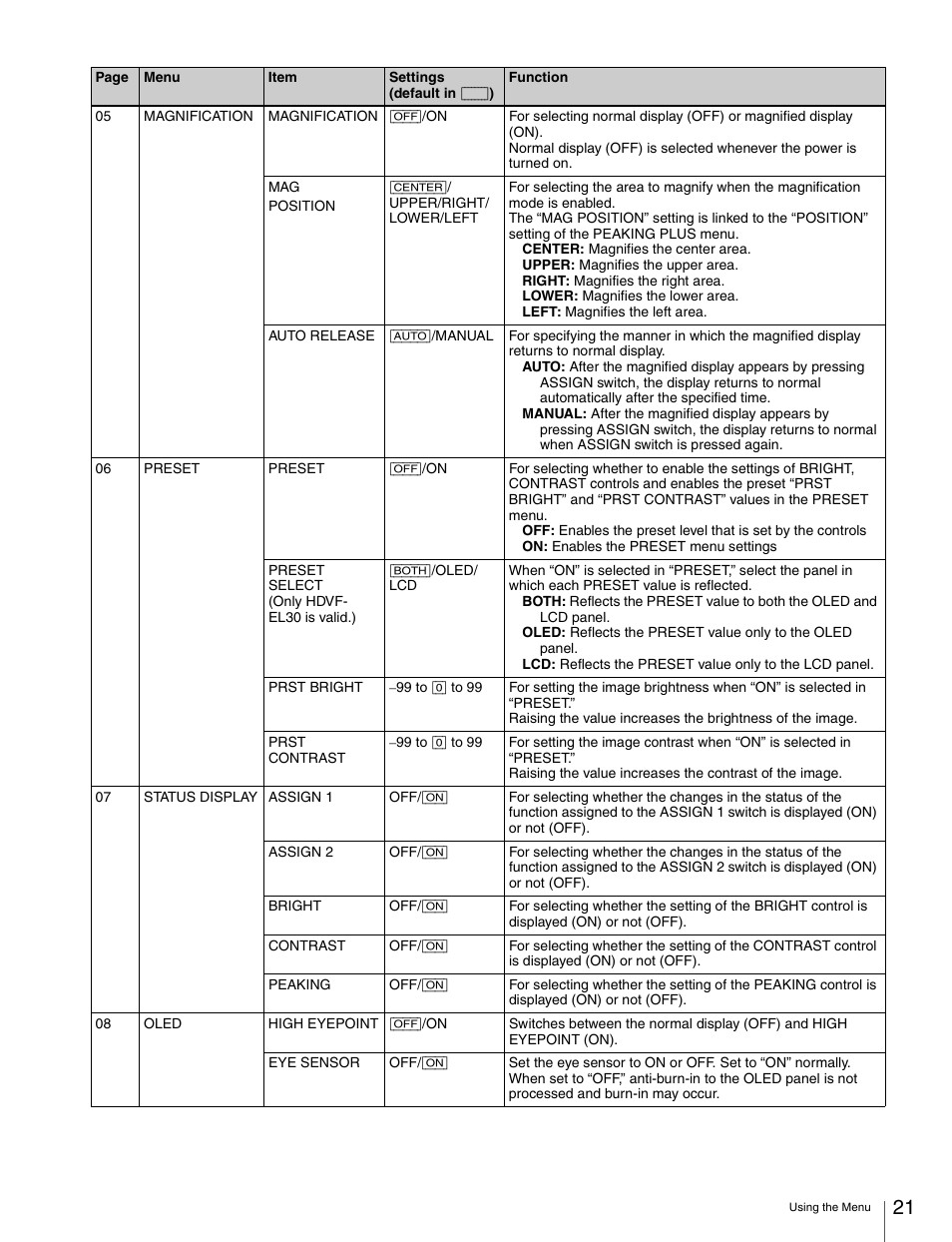 Sony X85K 55" 4K HDR Smart LED TV User Manual | Page 21 / 27