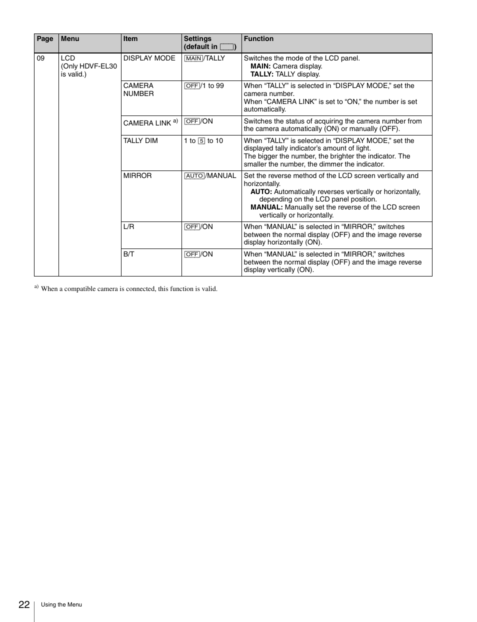 Sony X85K 55" 4K HDR Smart LED TV User Manual | Page 22 / 27