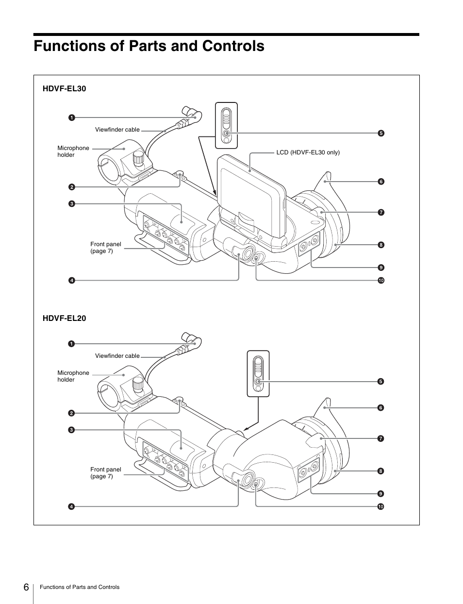 Functions of parts and controls | Sony X85K 55" 4K HDR Smart LED TV User Manual | Page 6 / 27