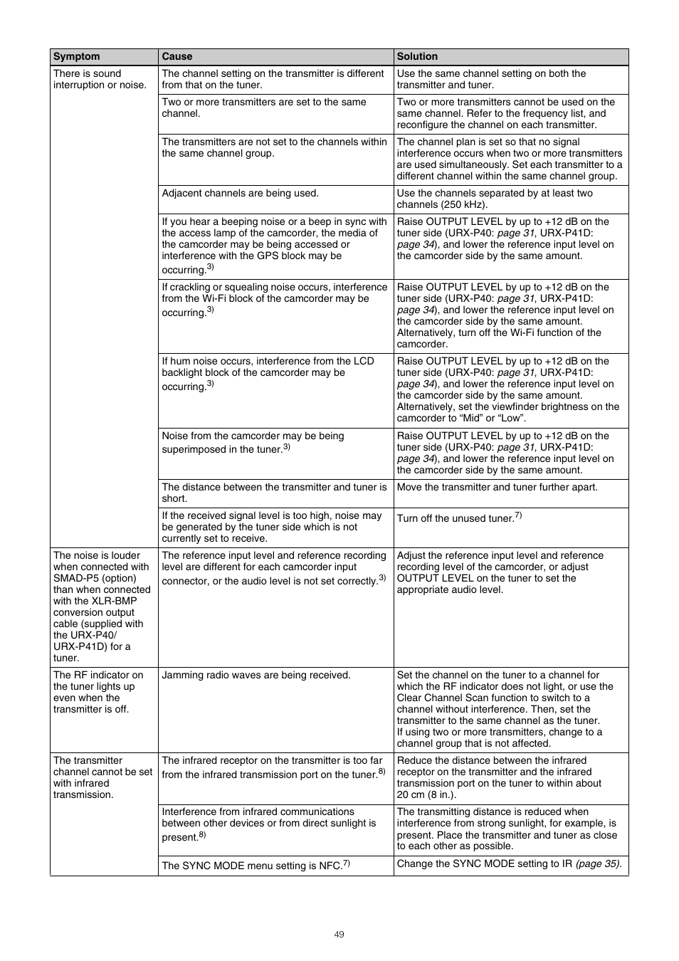 Sony VCT-SP2BP Camcorder Shoulder Support User Manual | Page 49 / 56