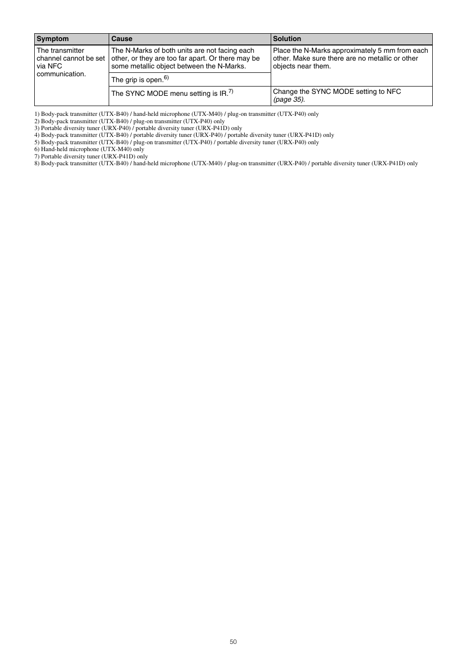 Sony VCT-SP2BP Camcorder Shoulder Support User Manual | Page 50 / 56