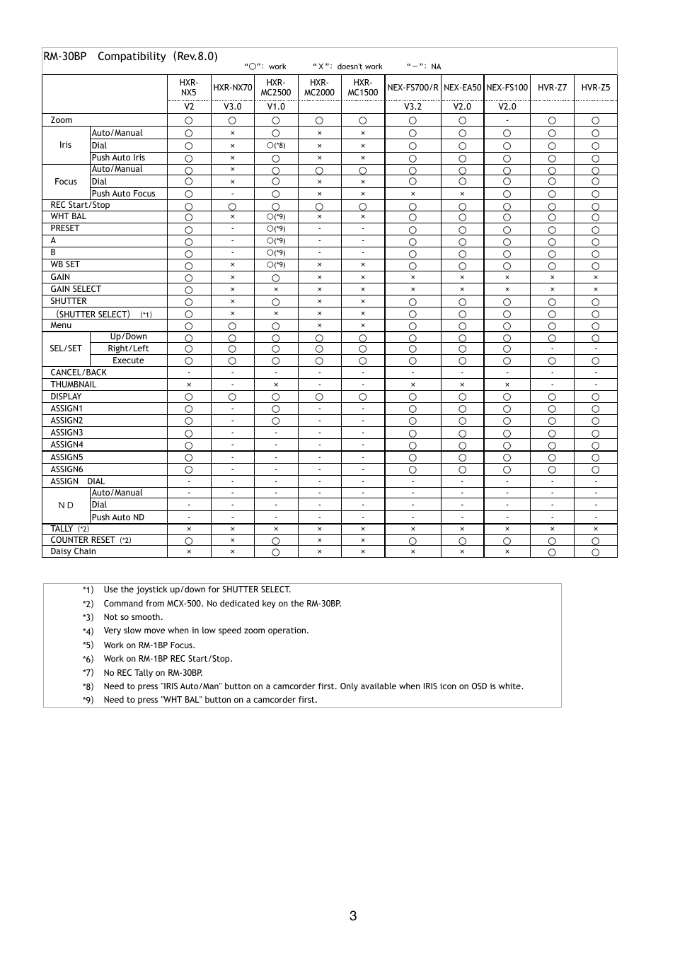 Sony URX-S03D UWP-D Dual-Channel Slot-In Wireless Receiver (UC25: 536 to 608 MHz) User Manual | Page 3 / 4