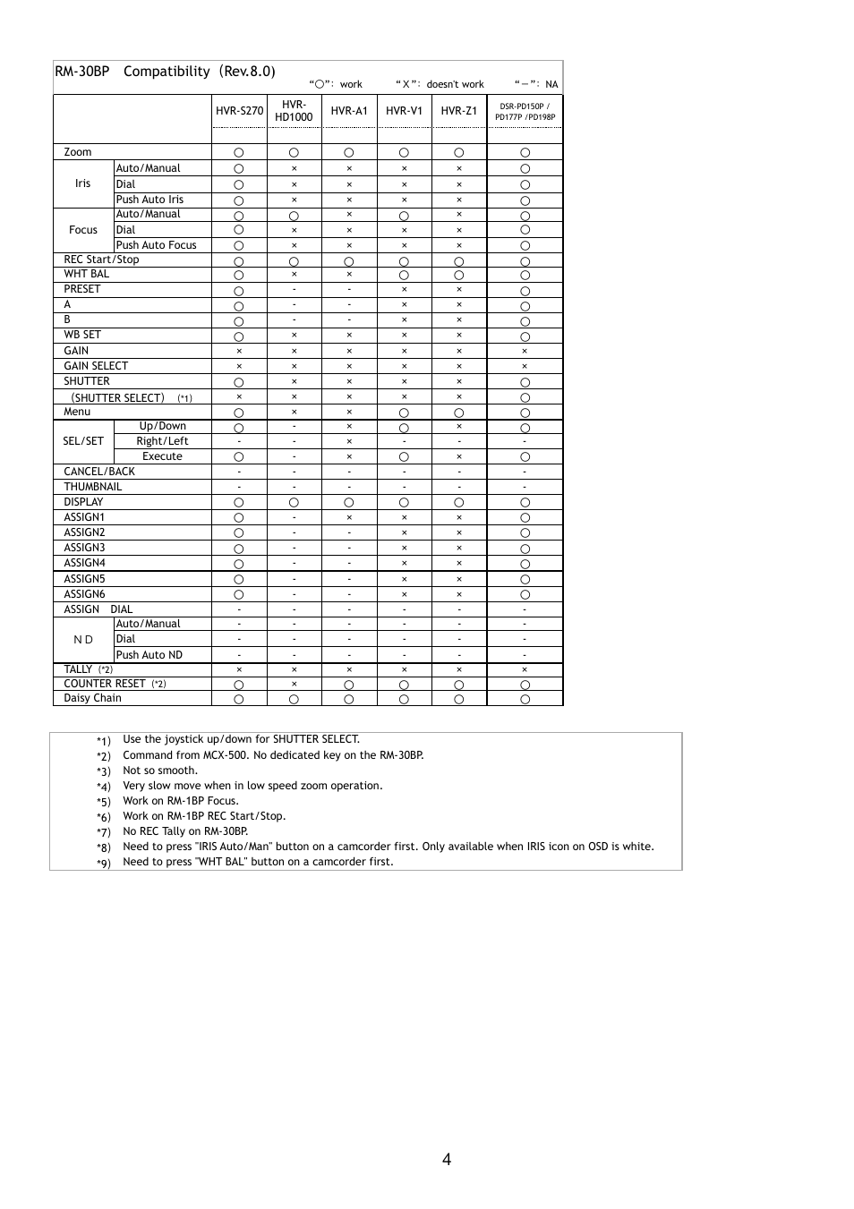 Sony URX-S03D UWP-D Dual-Channel Slot-In Wireless Receiver (UC25: 536 to 608 MHz) User Manual | Page 4 / 4