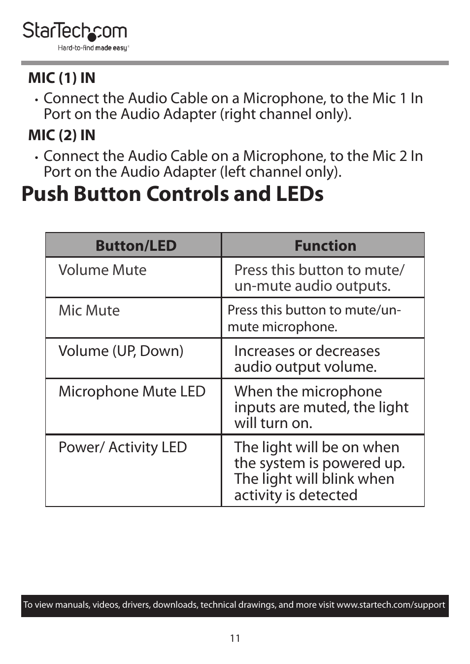 Push button controls and leds | StarTech.com 7.1 USB Audio Adapter External Sound Card User Manual | Page 12 / 14