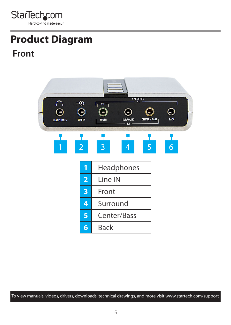 Product diagram, Front | StarTech.com 7.1 USB Audio Adapter External Sound Card User Manual | Page 6 / 14