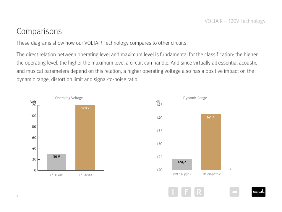 Comparisons, I f r, Voltair – 120v technology | SPL Performer S1200 Stereo High Power Amplifier (Black) User Manual | Page 8 / 21