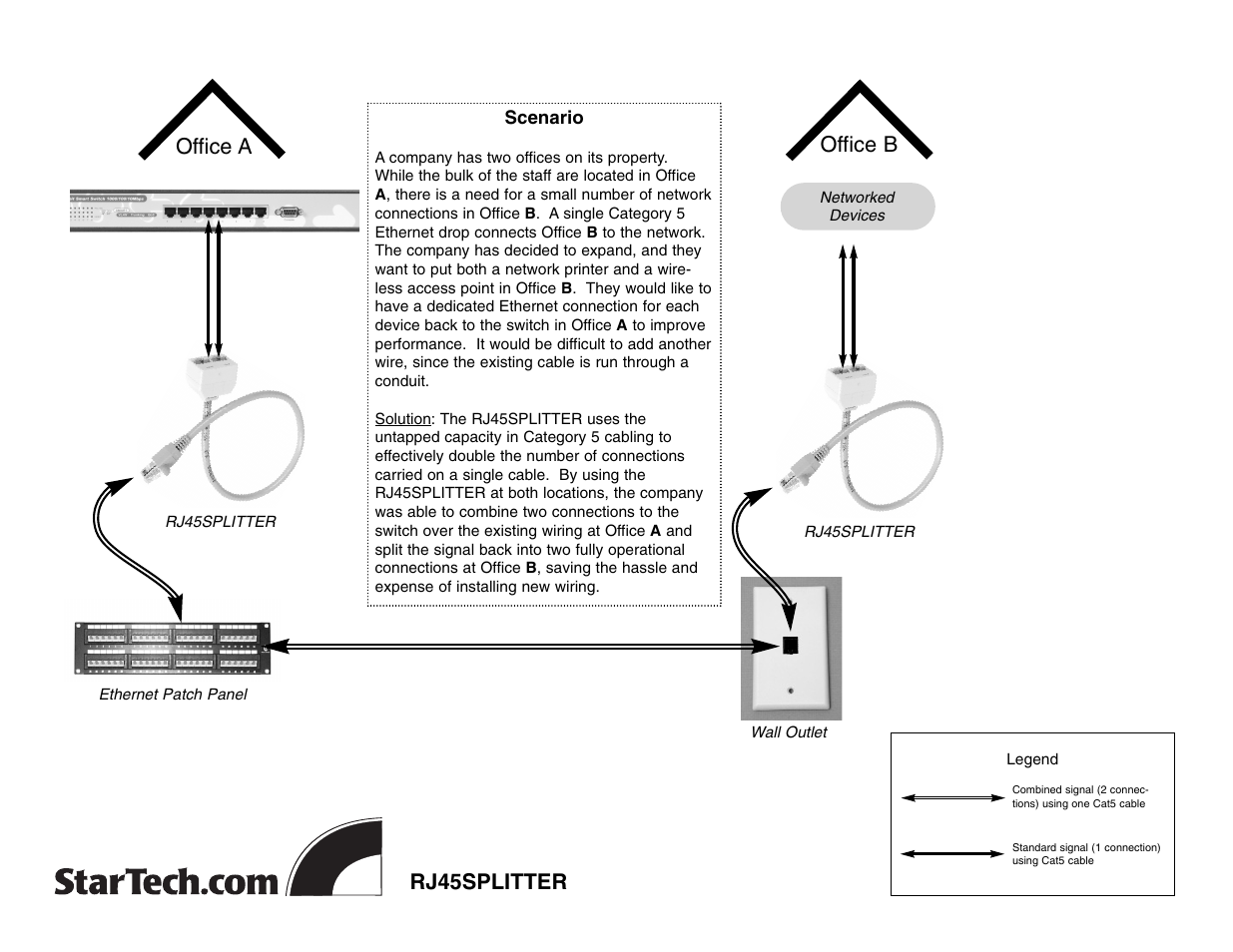 StarTech.com 2-to-1 RJ45 Splitter Adapter User Manual | 1 page