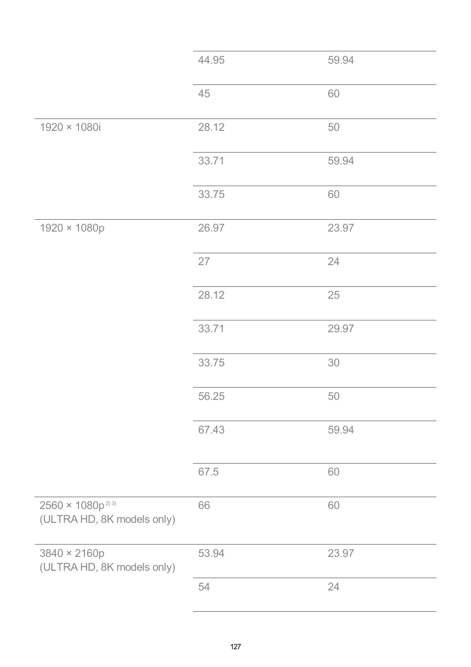 LG UQ7570PUJ 50" 4K HDR Smart LED TV User Manual | Page 127 / 133