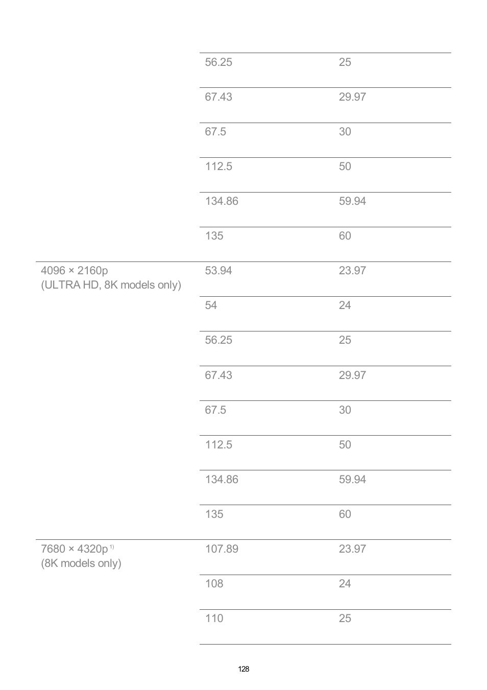 LG UQ7570PUJ 50" 4K HDR Smart LED TV User Manual | Page 128 / 133