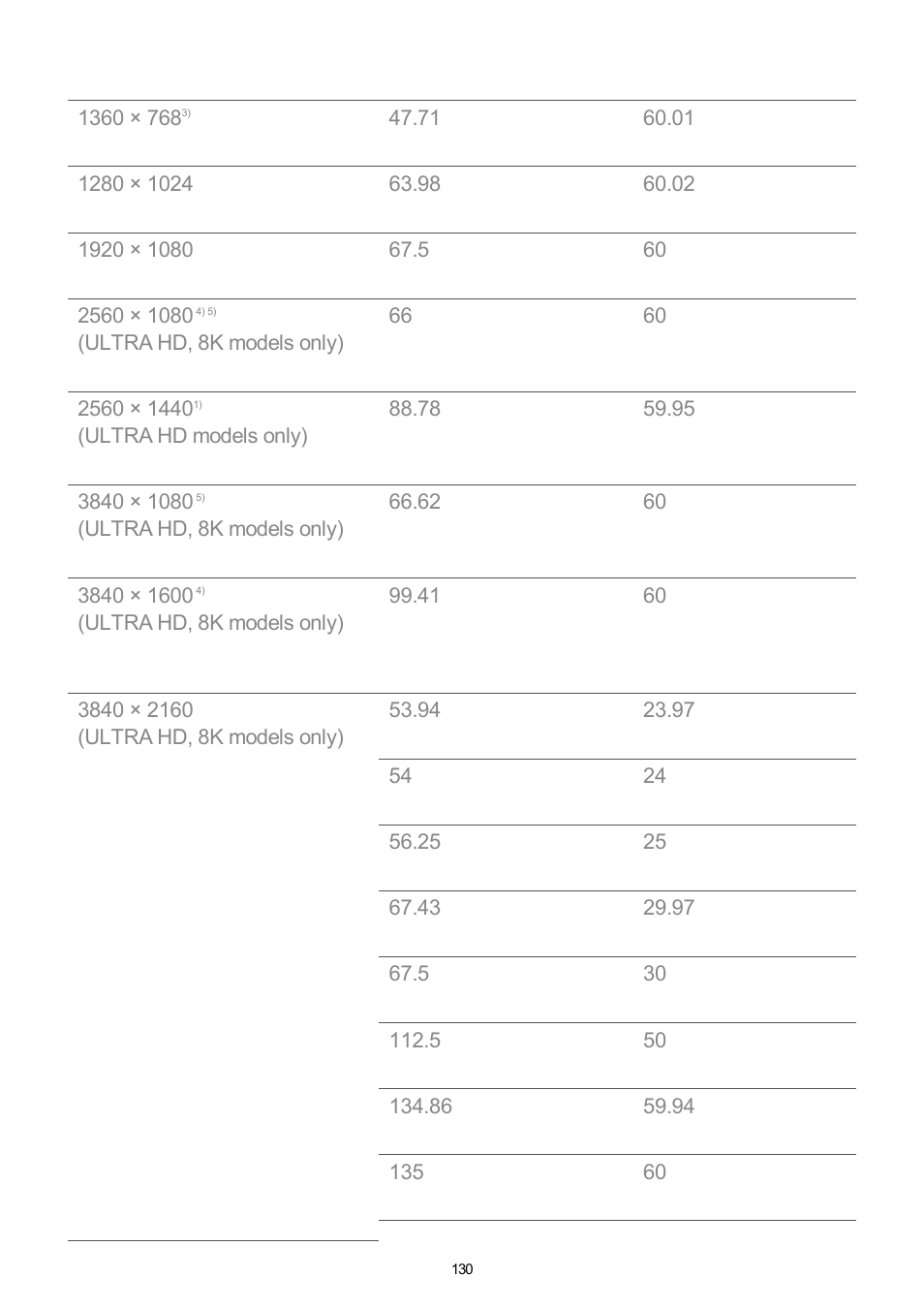 LG UQ7570PUJ 50" 4K HDR Smart LED TV User Manual | Page 130 / 133