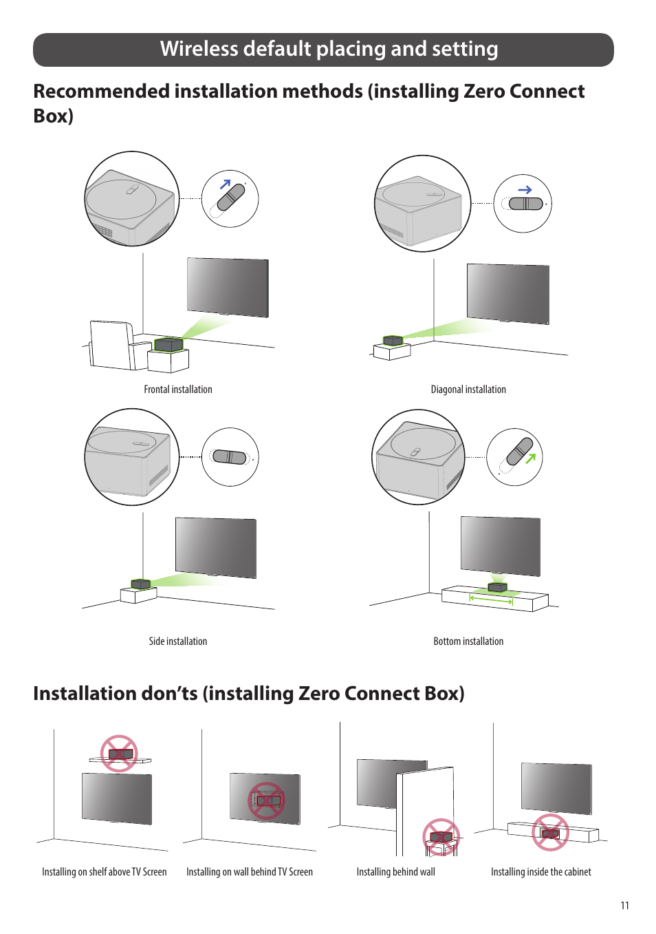 Wireless default placing and setting, Installation don’ts (installing zero connect box) | LG evo M Series M3 77" Wireless 4K HDR Smart OLED TV User Manual | Page 11 / 28