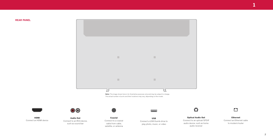 Rear panel | Vizio M-Series Quantum Q7-J03 70" Class HDR 4K UHD Smart Quantum Dot LED TV User Manual | Page 8 / 48