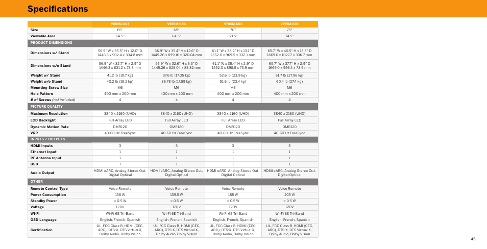 Specifications | Vizio V-Series 43" 4K HDR Smart LED TV User Manual | Page 45 / 49
