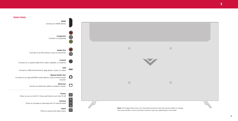 Rear panel | Vizio M-Series Quantum Q7-J01 58" Class HDR 4K UHD Smart Quantum Dot LED TV User Manual | Page 8 / 48