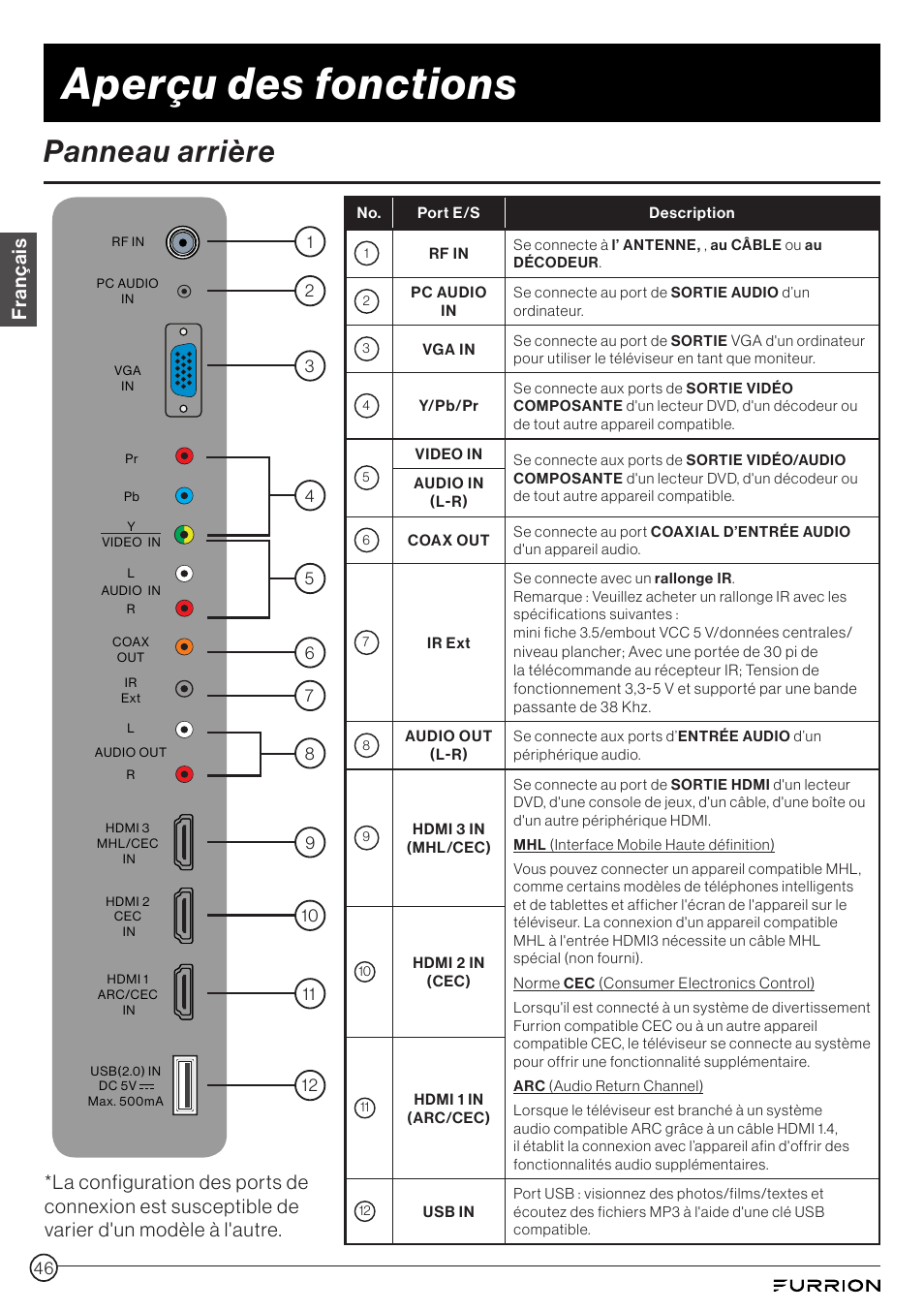 Panneau arrière, Aperçu des fonctions, Français | Furrion Aurora 49" Class HDR 4K UHD Full-Shade Outdoor LED TV User Manual | Page 46 / 117
