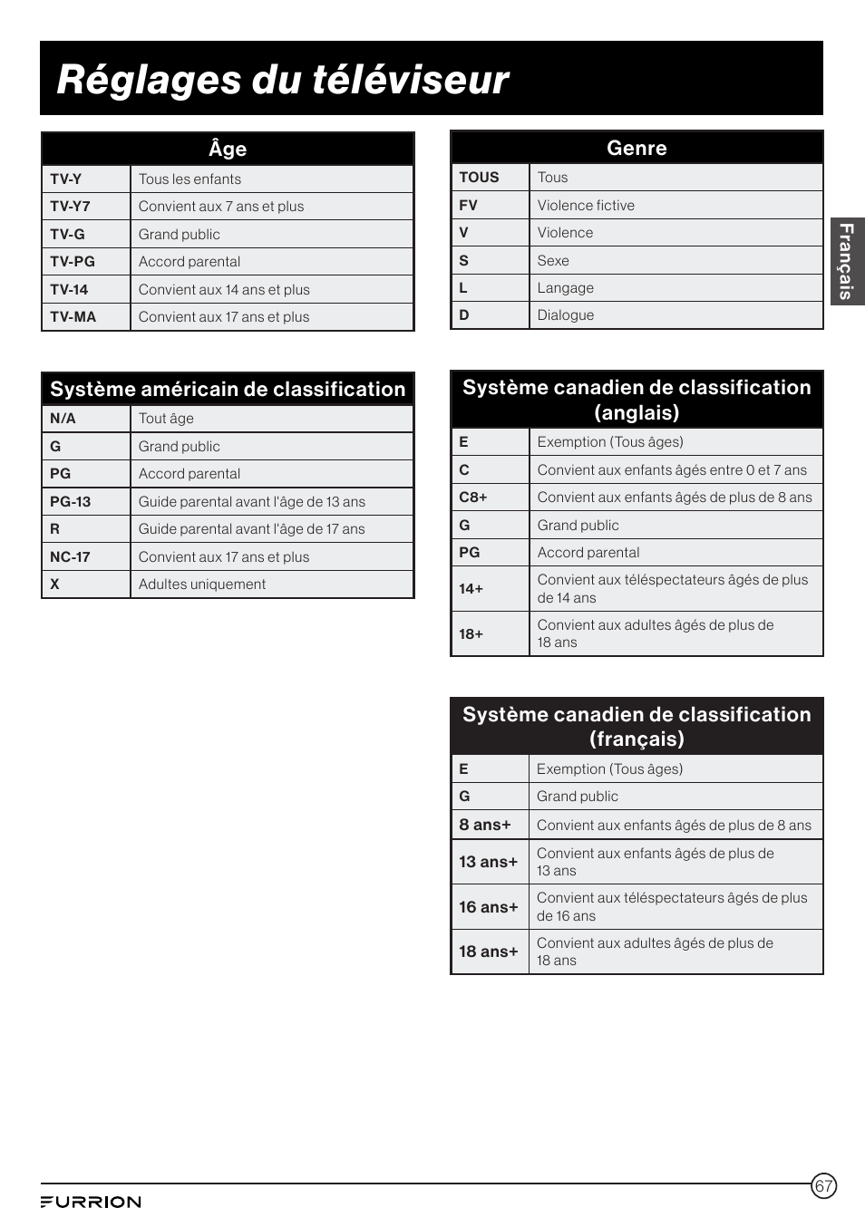 Réglages du téléviseur, Système américain de classification, Genre | Système canadien de classification (anglais), Système canadien de classification (français), Français | Furrion Aurora 49" Class HDR 4K UHD Full-Shade Outdoor LED TV User Manual | Page 67 / 117