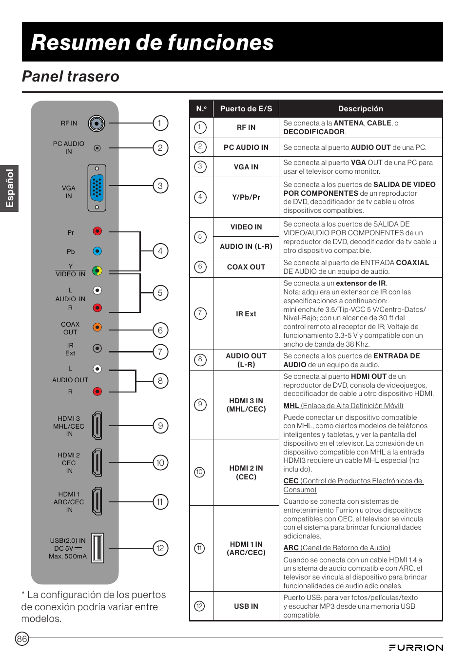Panel trasero, Resumen de funciones, Español | Furrion Aurora 49" Class HDR 4K UHD Full-Shade Outdoor LED TV User Manual | Page 86 / 117