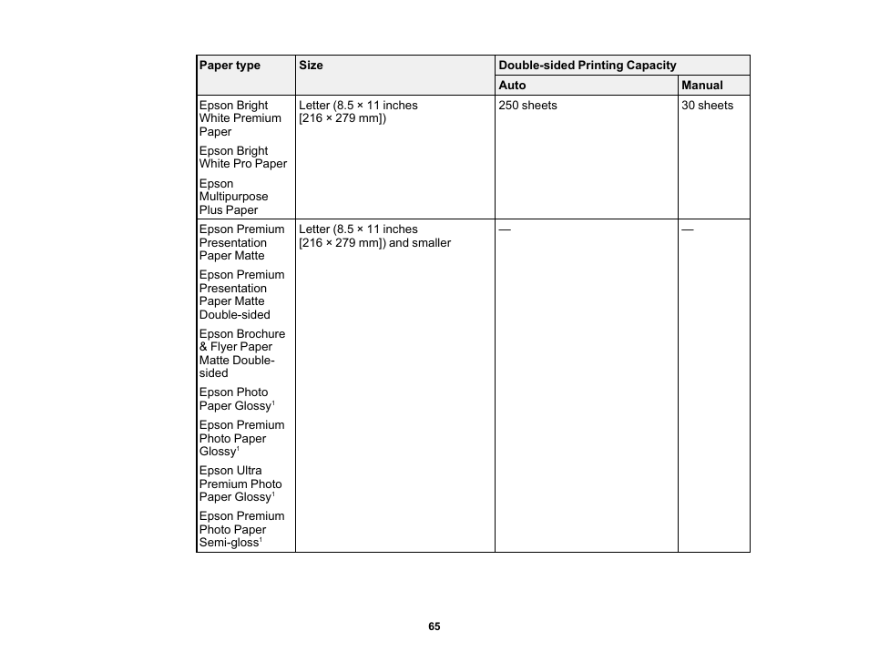 Epson Workforce Pro WF-7310 Wireless Printer User Manual | Page 65 / 210