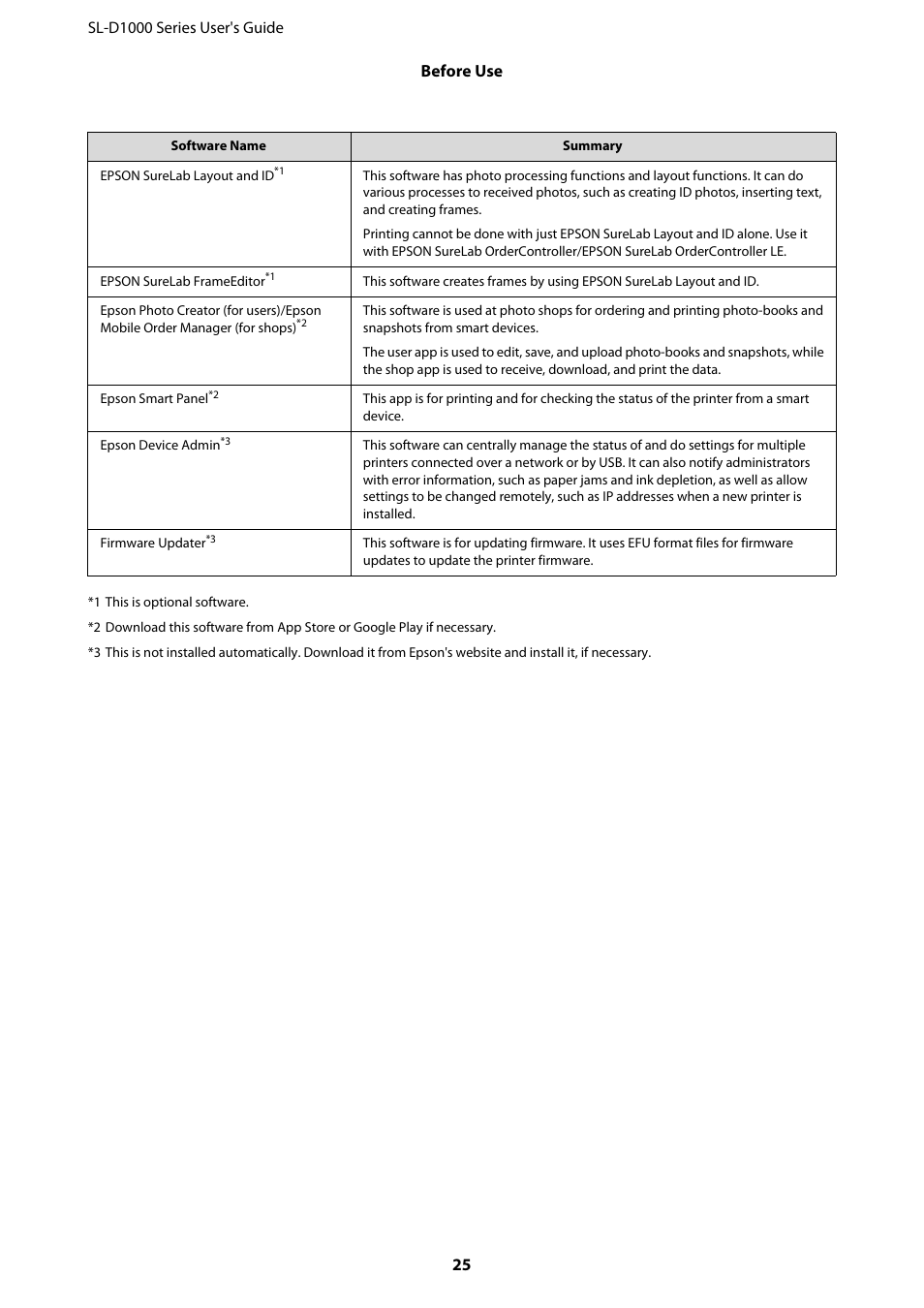 Epson SureLab D1070 Professional Minilab Printer User Manual | Page 25 / 198