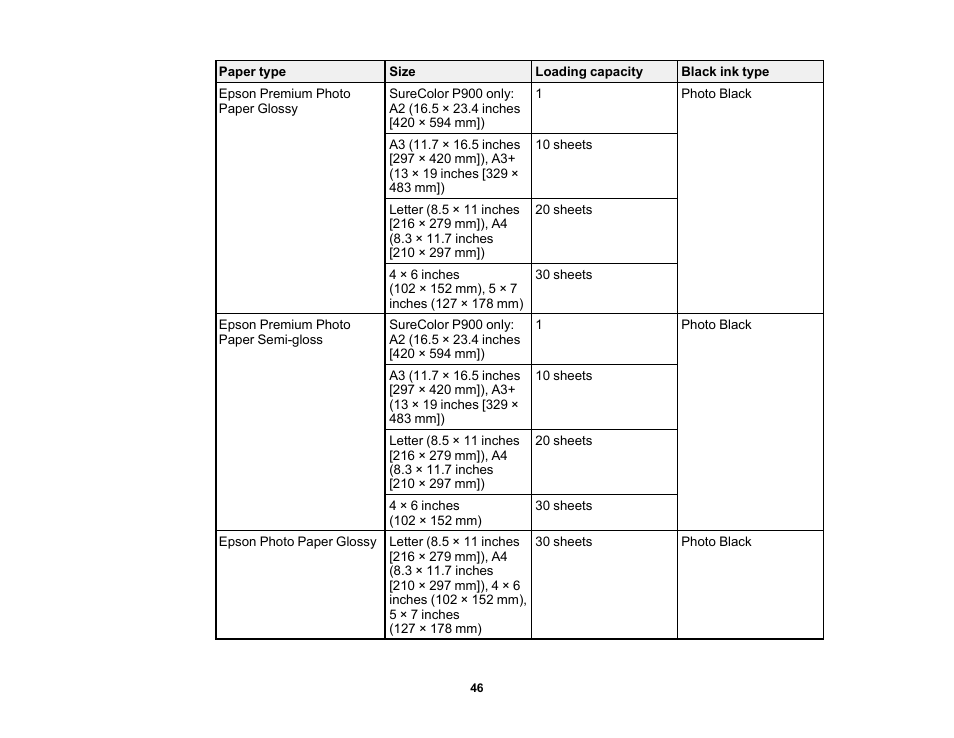 Epson SureColor P900 17" Photo Printer User Manual | Page 46 / 158