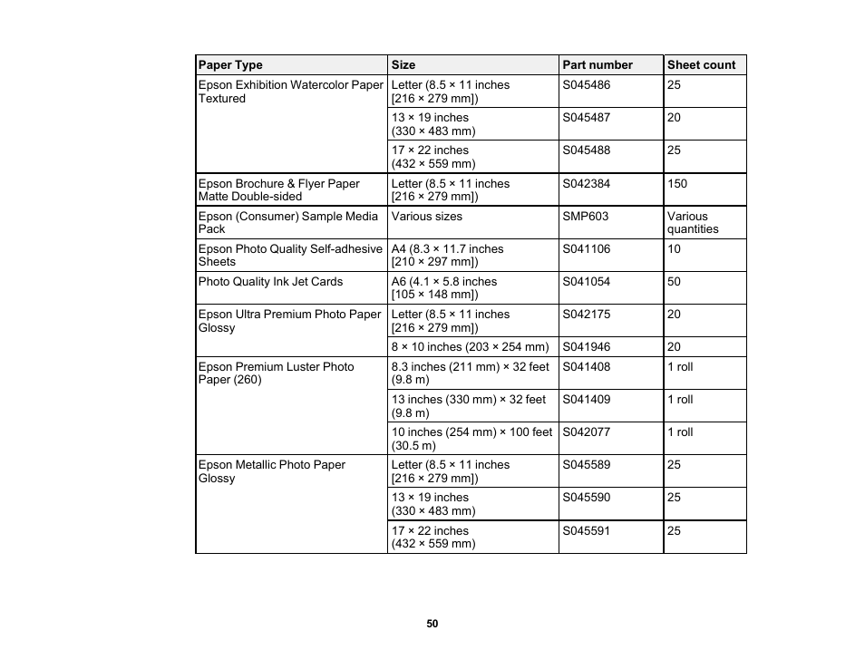 Epson SureColor P900 17" Photo Printer User Manual | Page 50 / 158