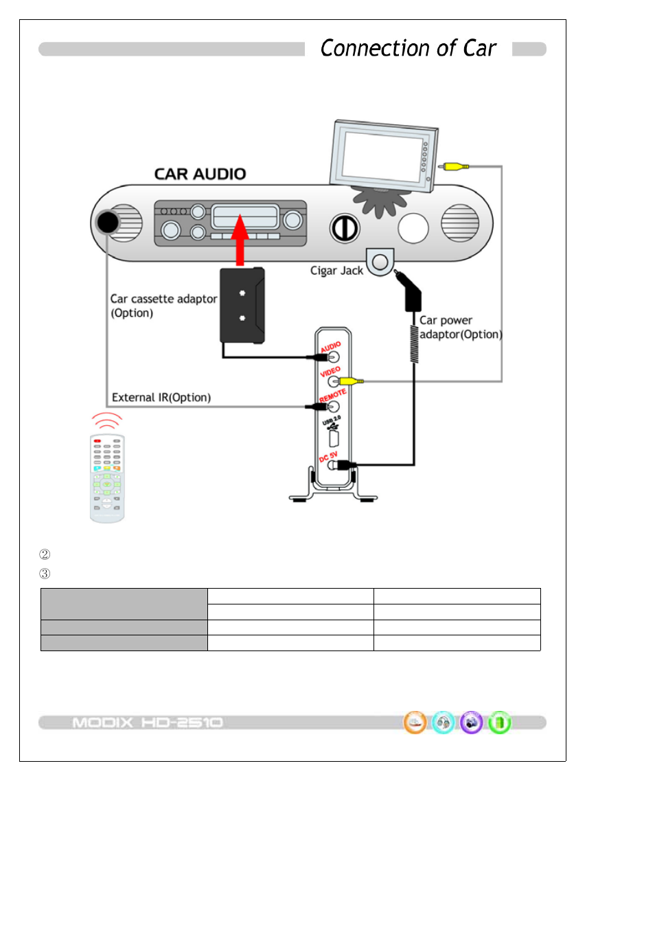 DTS HDTV MODIX HD-2510 User Manual | Page 22 / 35