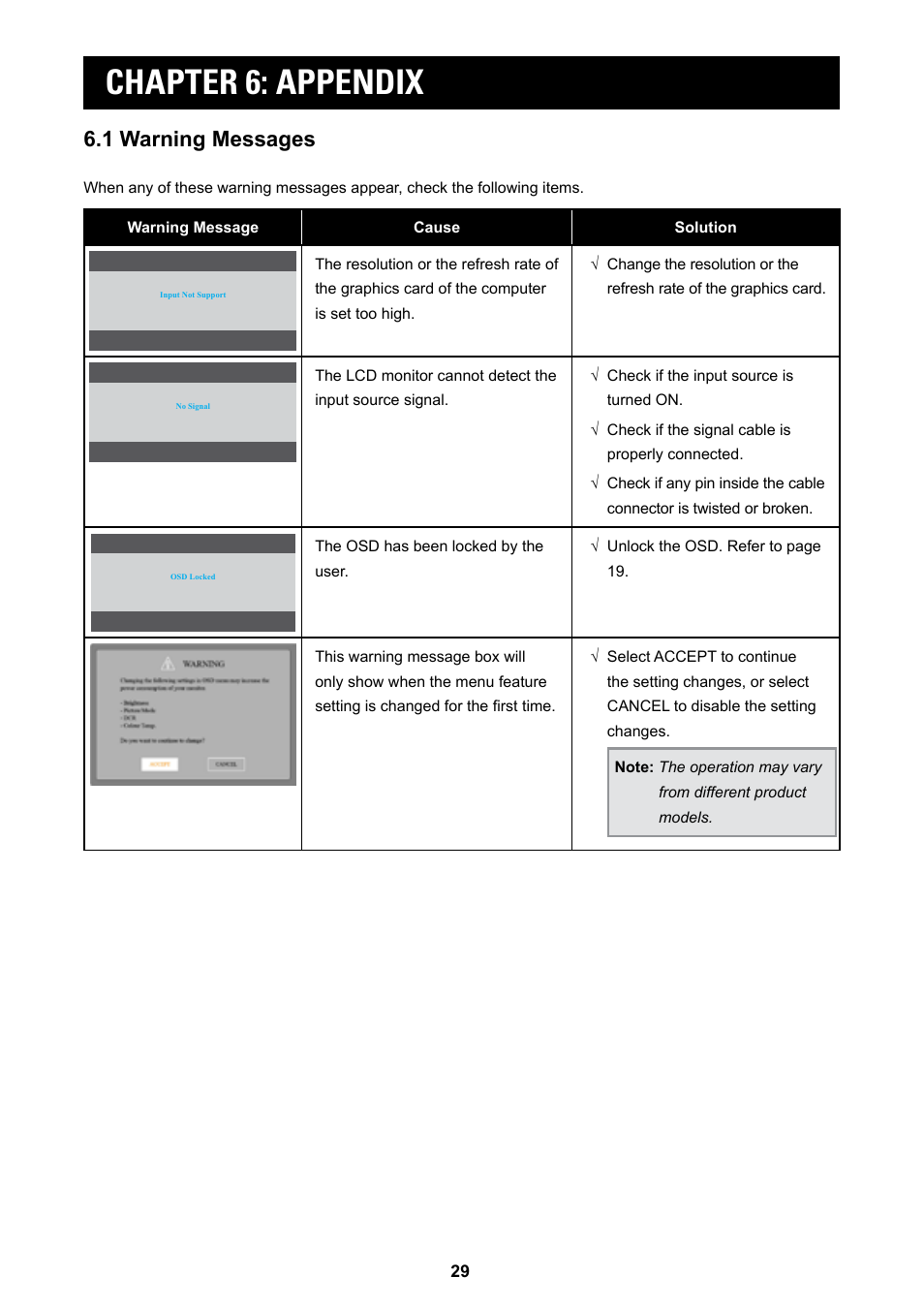 Chapter 6: appendix, 1 warning messages | AG Neovo MD-2402 24" Full HD Clinical Review Monitor User Manual | Page 29 / 36