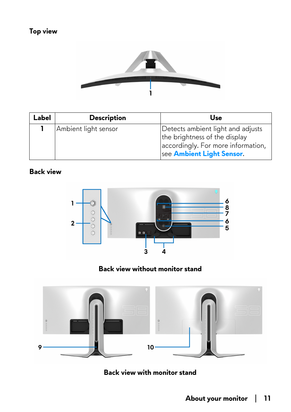 Top view back view | Alienware AW3821DW 37.5" 1600p 144 Hz Curved Gaming Monitor User Manual | Page 11 / 71