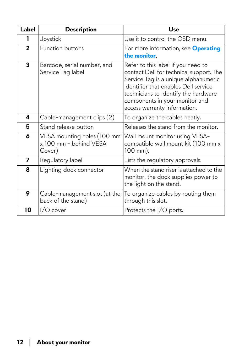 Alienware AW3821DW 37.5" 1600p 144 Hz Curved Gaming Monitor User Manual | Page 12 / 71