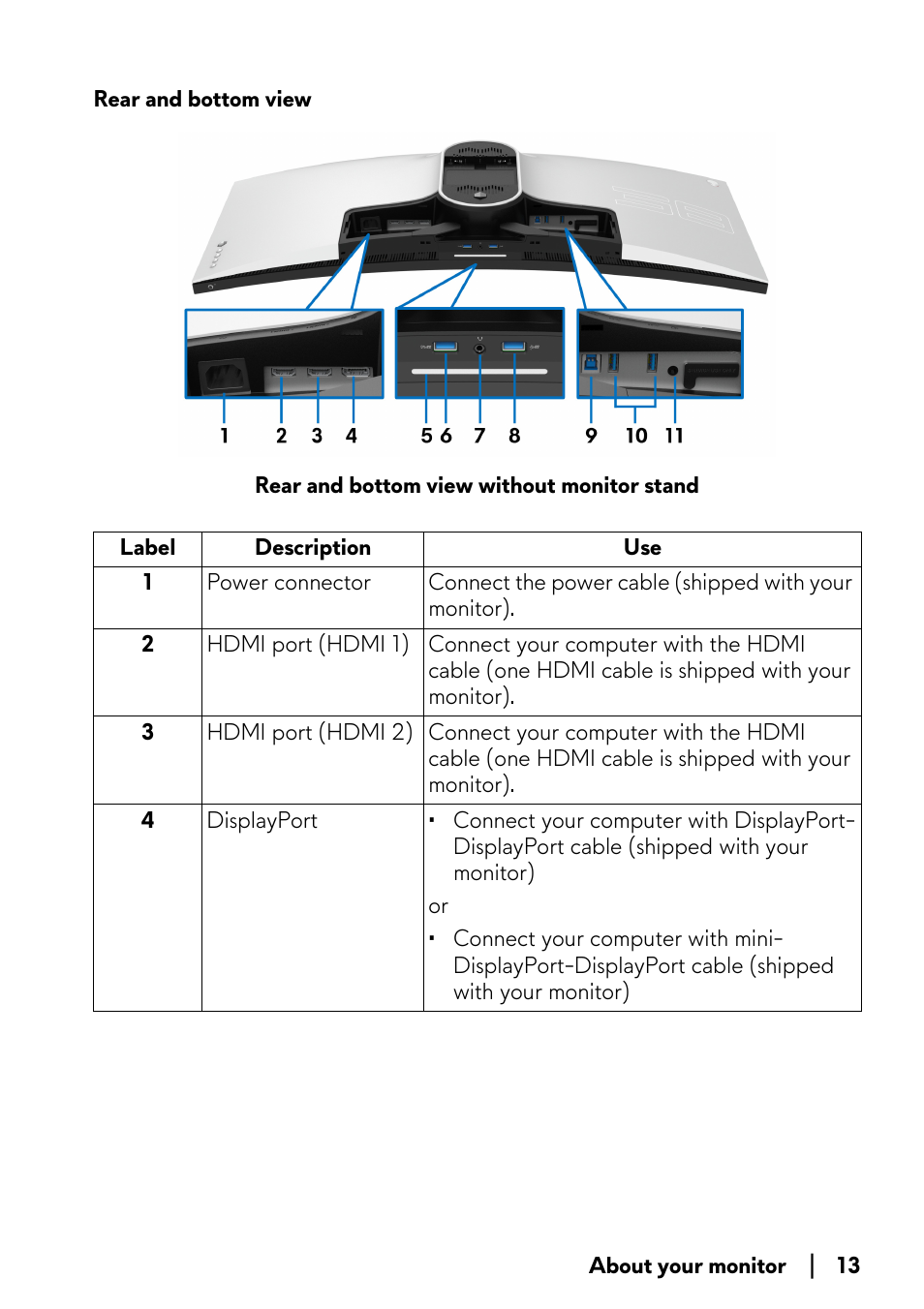 Rear and bottom view | Alienware AW3821DW 37.5" 1600p 144 Hz Curved Gaming Monitor User Manual | Page 13 / 71