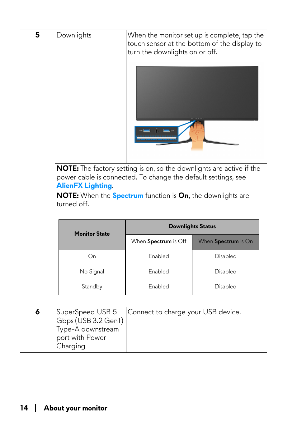 Alienware AW3821DW 37.5" 1600p 144 Hz Curved Gaming Monitor User Manual | Page 14 / 71