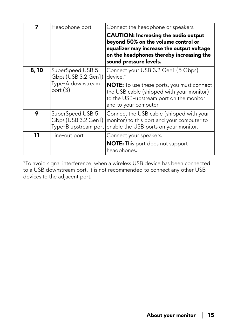 Alienware AW3821DW 37.5" 1600p 144 Hz Curved Gaming Monitor User Manual | Page 15 / 71