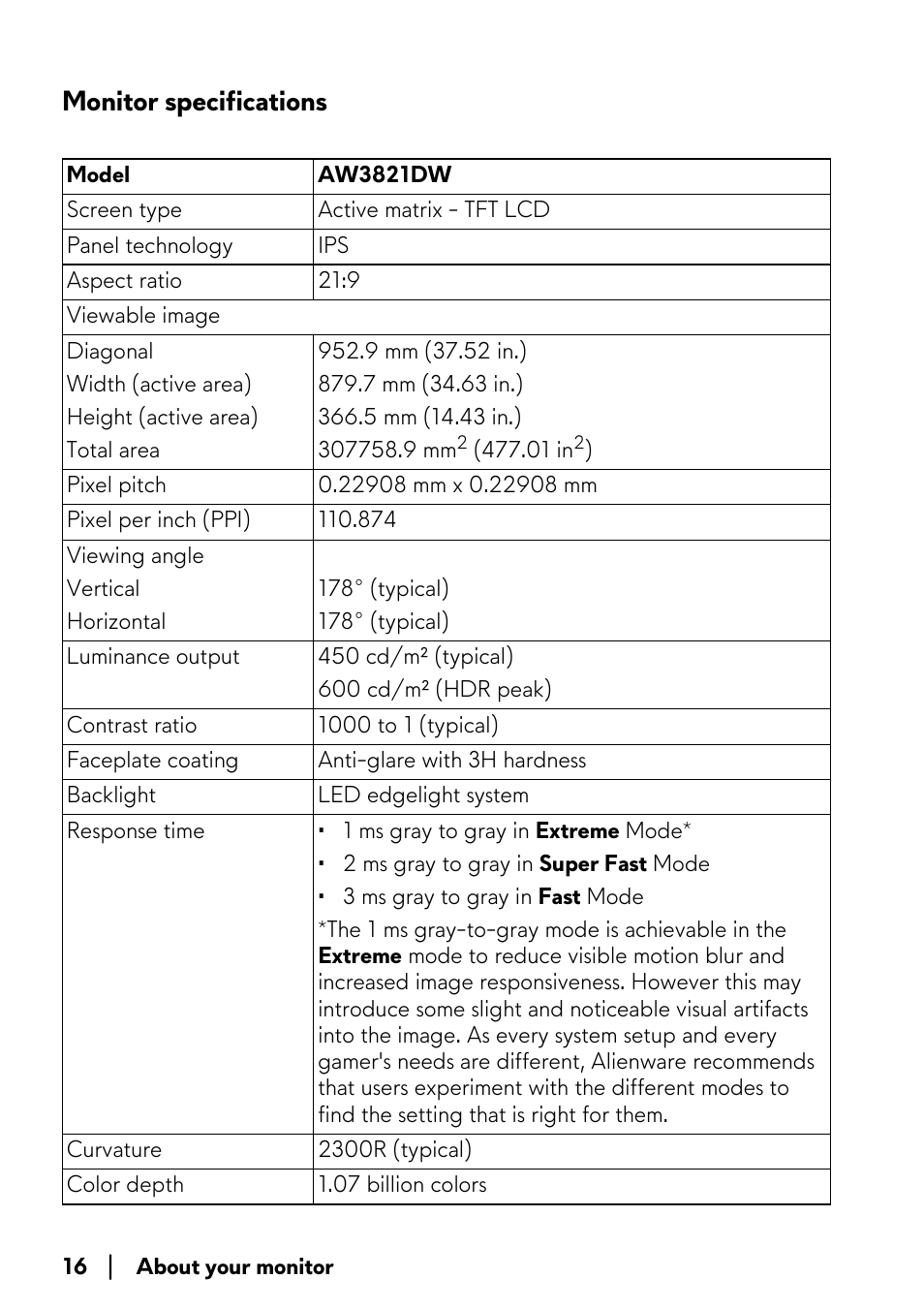 Monitor specifications | Alienware AW3821DW 37.5" 1600p 144 Hz Curved Gaming Monitor User Manual | Page 16 / 71