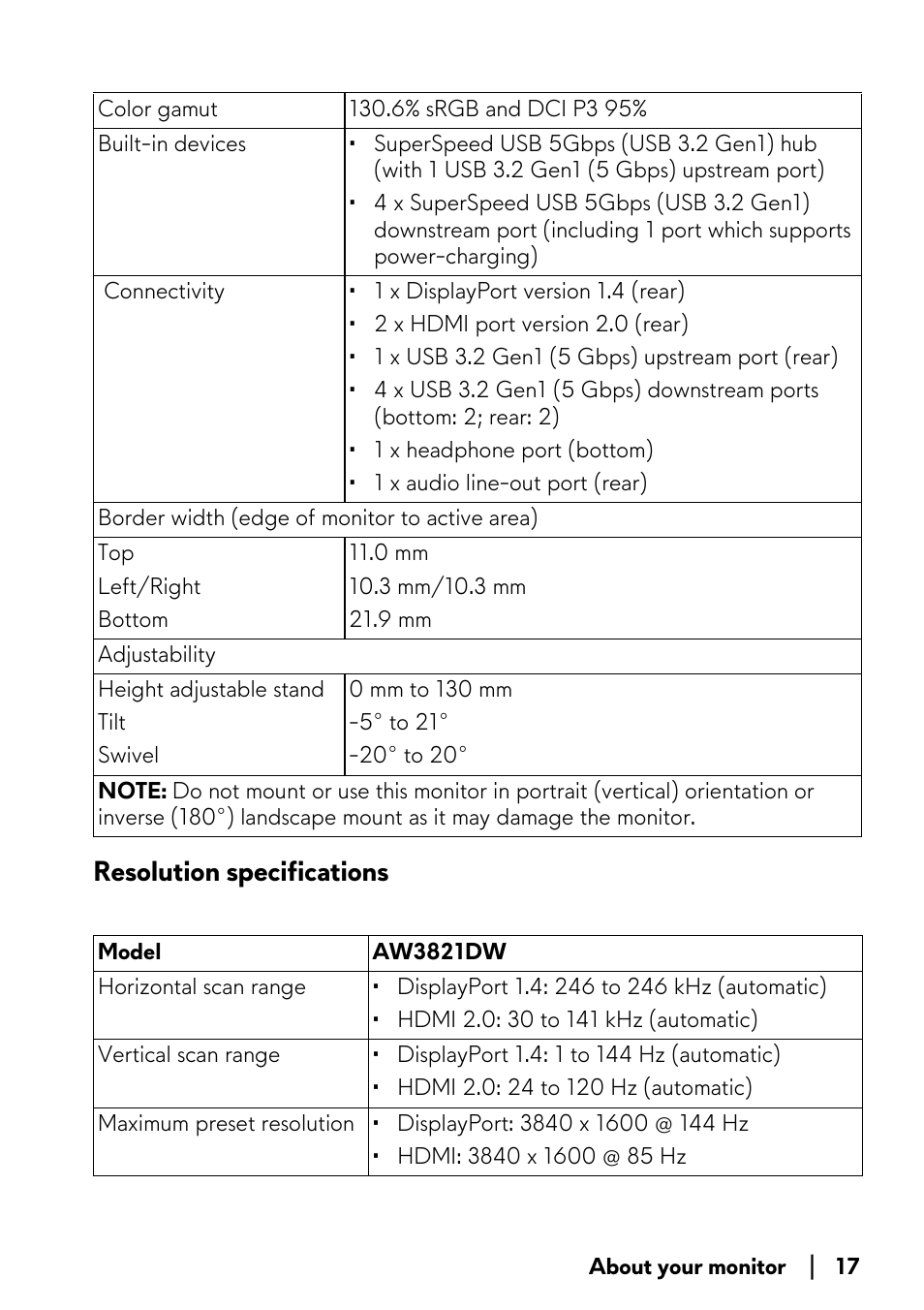 Resolution specifications | Alienware AW3821DW 37.5" 1600p 144 Hz Curved Gaming Monitor User Manual | Page 17 / 71